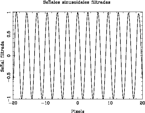 \epsfig{file=filtra.ps, width=.7\textwidth,angle=270}