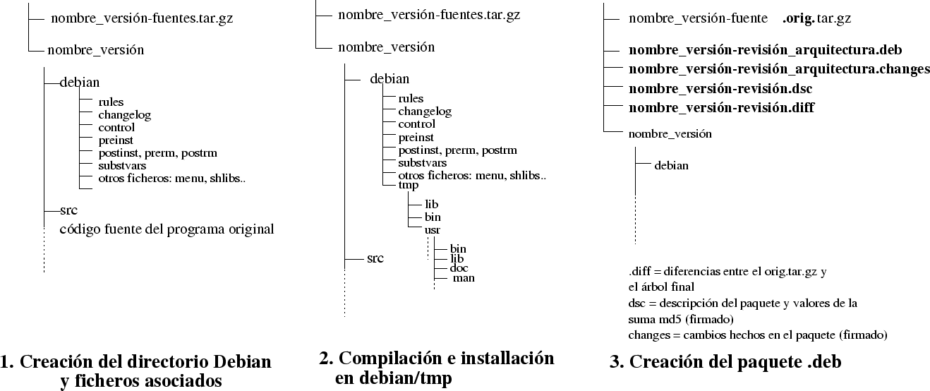 \begin{figure}
\epsfig{figure=stepe.eps} \end{figure}