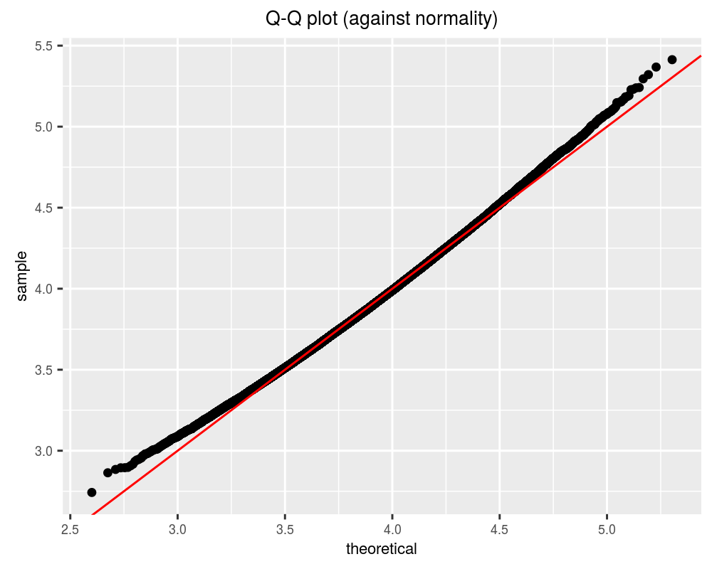 plot of chunk testit