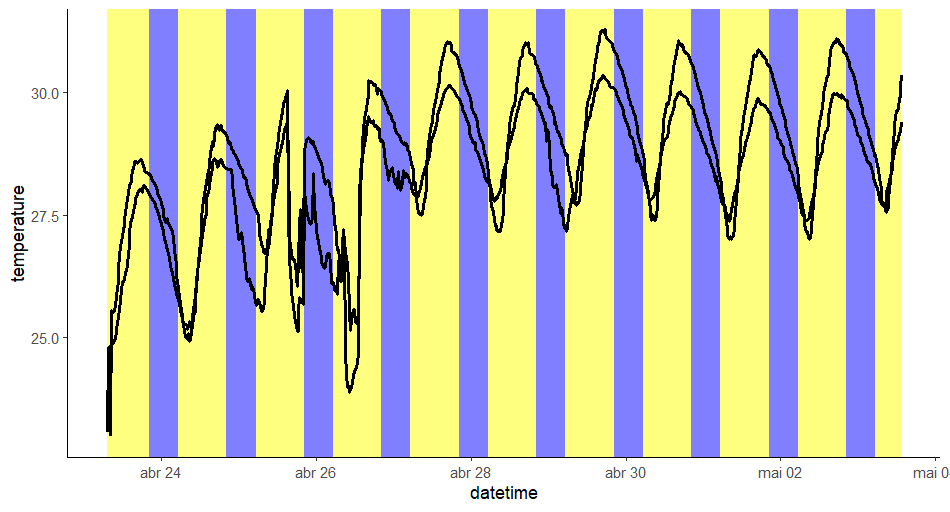 custom plot