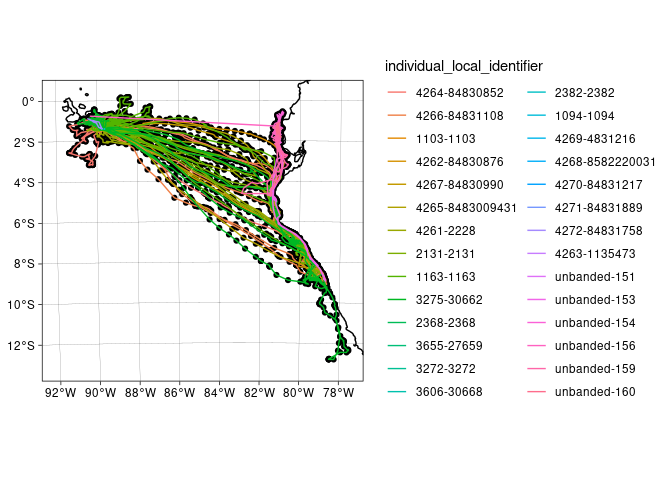 An example plot of tracking data from Galapagos Albatrosses including coastlines