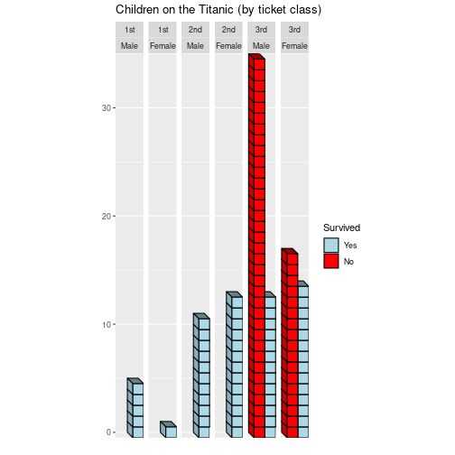 3D bar chart