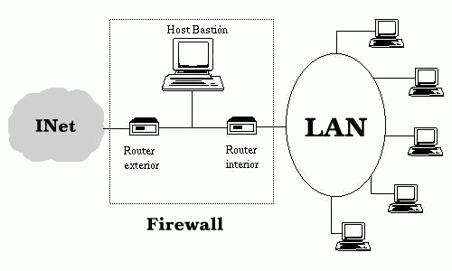 Image dmz