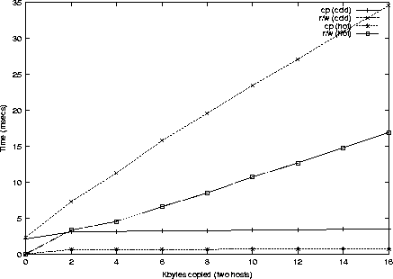 \begin{figure}
\begin{center}
\epsfig {file=plot1.eps,width=10cm} \end{center}\end{figure}