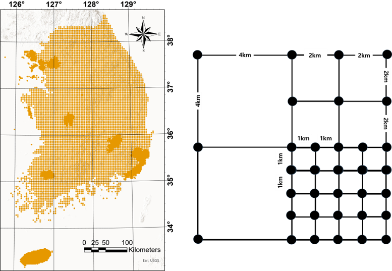 Plot 1