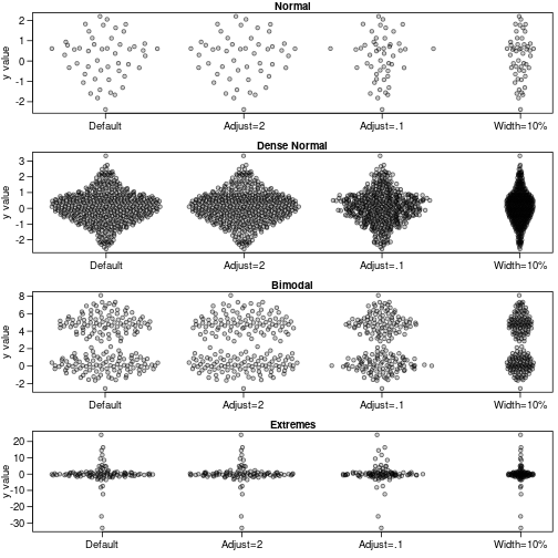 plot of chunk adjust-examples