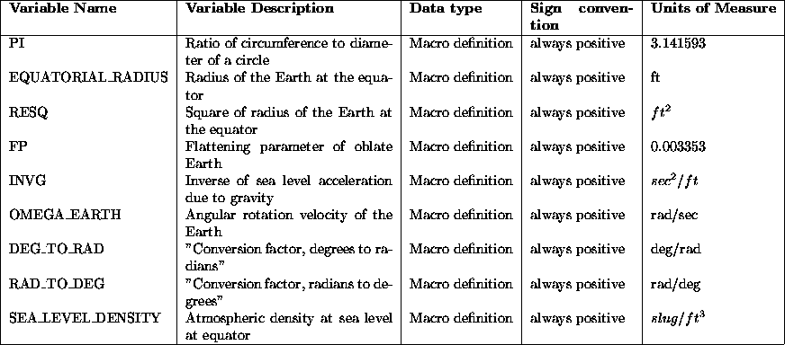 tabular11