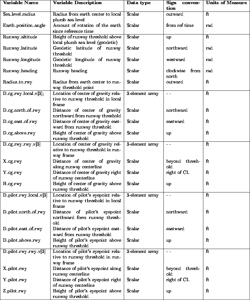 tabular146