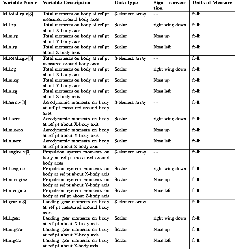 tabular56