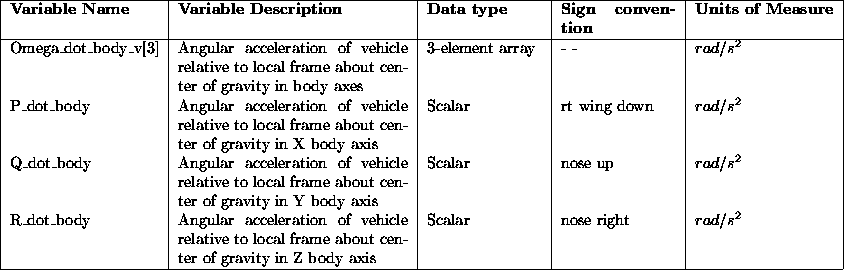 tabular78