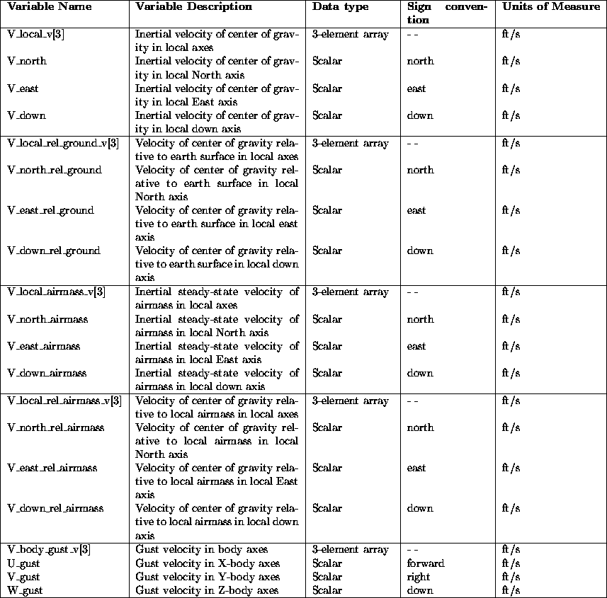 tabular89