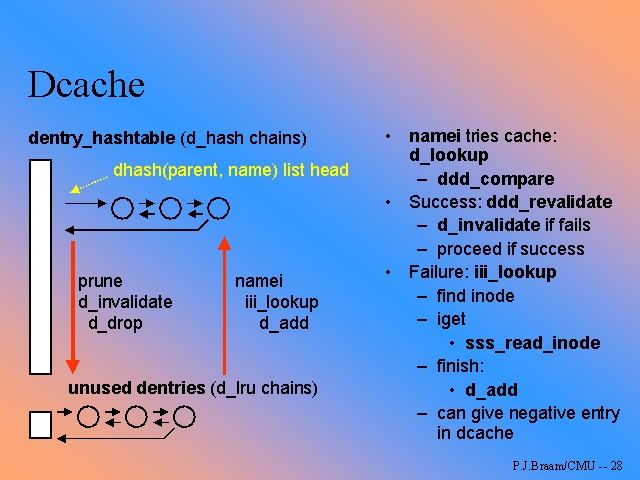 dcache_hash.jpg