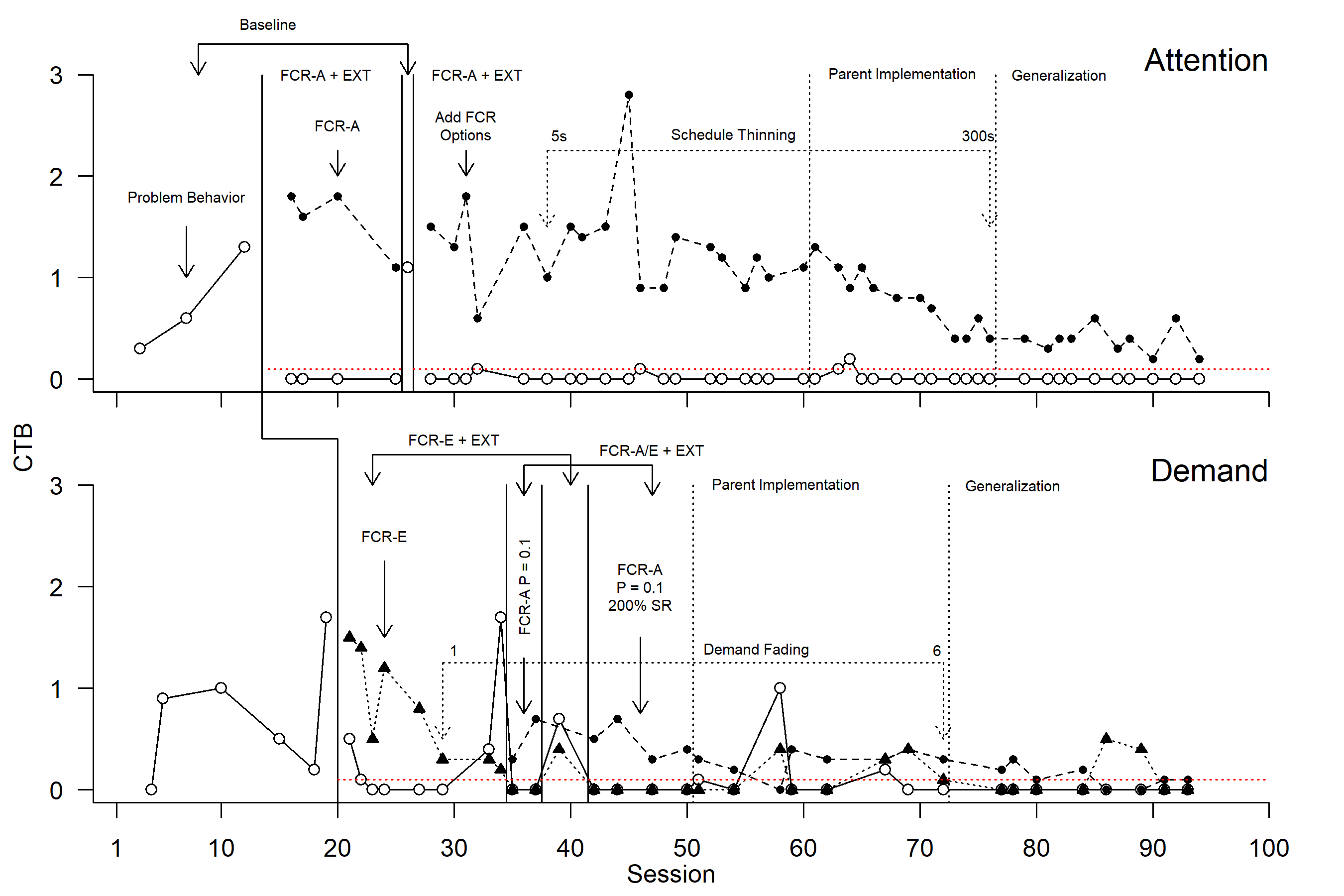 Gilroy et al 2019