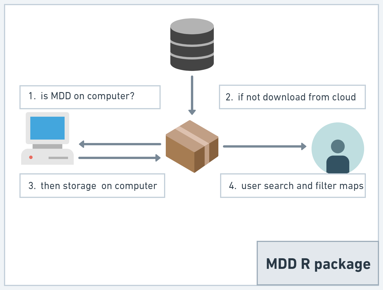 Figure 1. Package outline